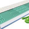 1+1 Ortopedická Oboustranná matrace ALOE COMFORT